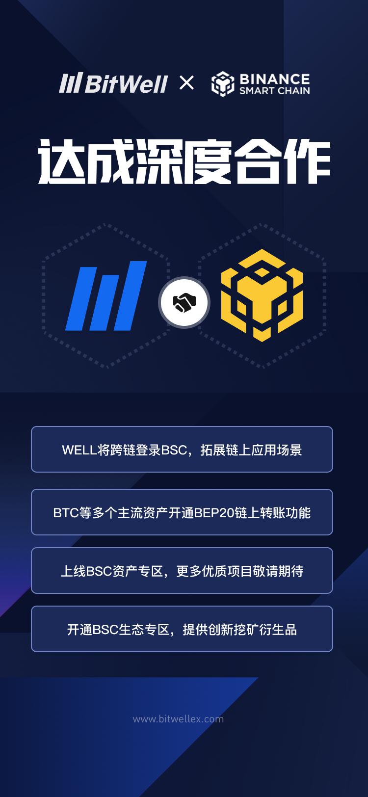 bitwell与币安智能链bsc达成深度合作 well将跨链接入