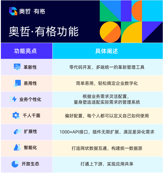 加码数字化战略,奥哲推出新产品 产经要闻 科技讯