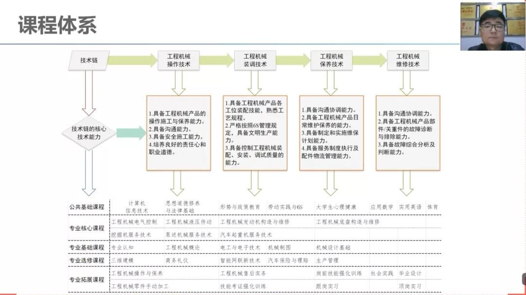 徐工信息携手产业界同仁共话"1 x"产教融合新趋势