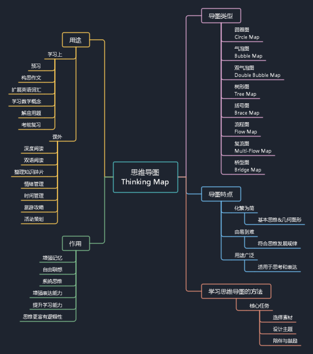 > 产经 > 正文 2 ) 结构清晰 当我们的思维和内容足够丰富和复杂时