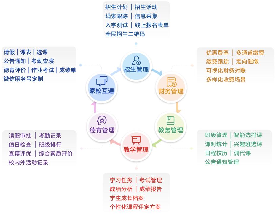 校宝在线十一周年:持续升级校宝智慧校园,打造学校整体提升方案