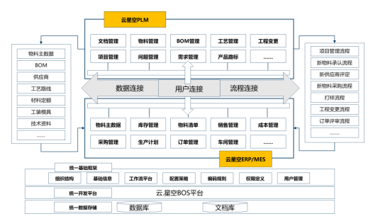 首页>产经>正文(2)同一个服务器,系统界面,便于it维护,降低用户学习