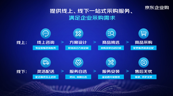 京东企业购发布中小企业职场清洁解决方案 打造专业,智能,一站式采购