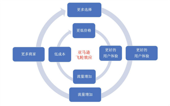 容联七陌聚客助力企业突破瓶颈,构建自己的增长飞轮