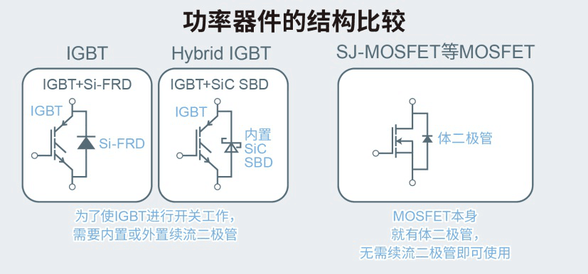 rohm开发出内置sic二极管的igbt 有助降低车载和工业设备功耗