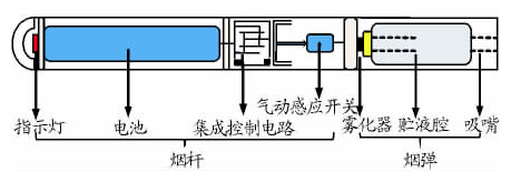 电子烟结构