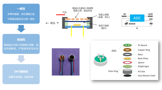 chipchina webnair | 敏芯股份:mems压力传感器在电子