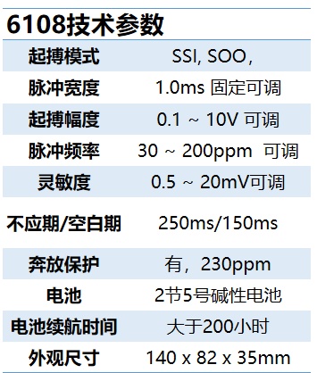 6108临时起搏器外观设计的精简并非产品的成本和质量缩减,在技术参数